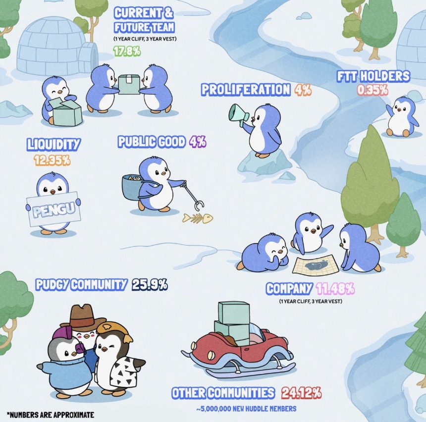 PENGU TOKEN