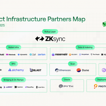 Abstract Chain Infrastructure Partners Map – January 2025